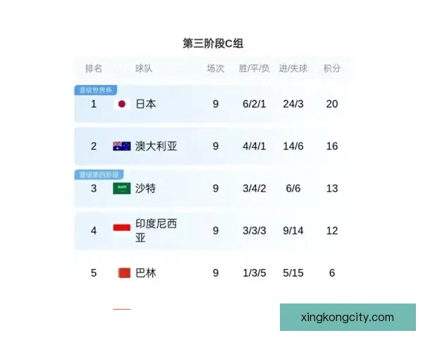 国足若能击败巴林足协计划加大外籍球员归化力度